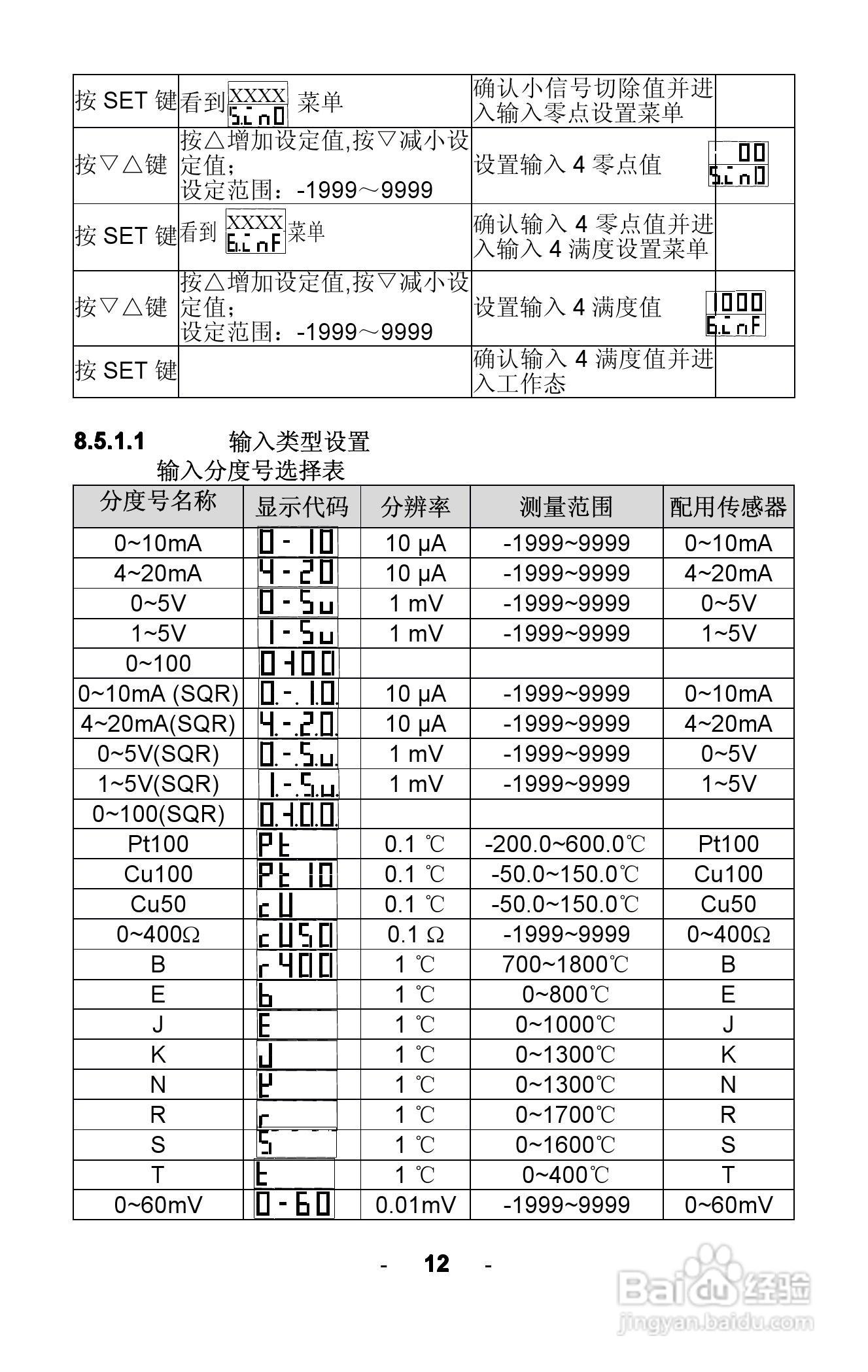 AWEC AOZ8000智能四回路显示仪说明书:[2]