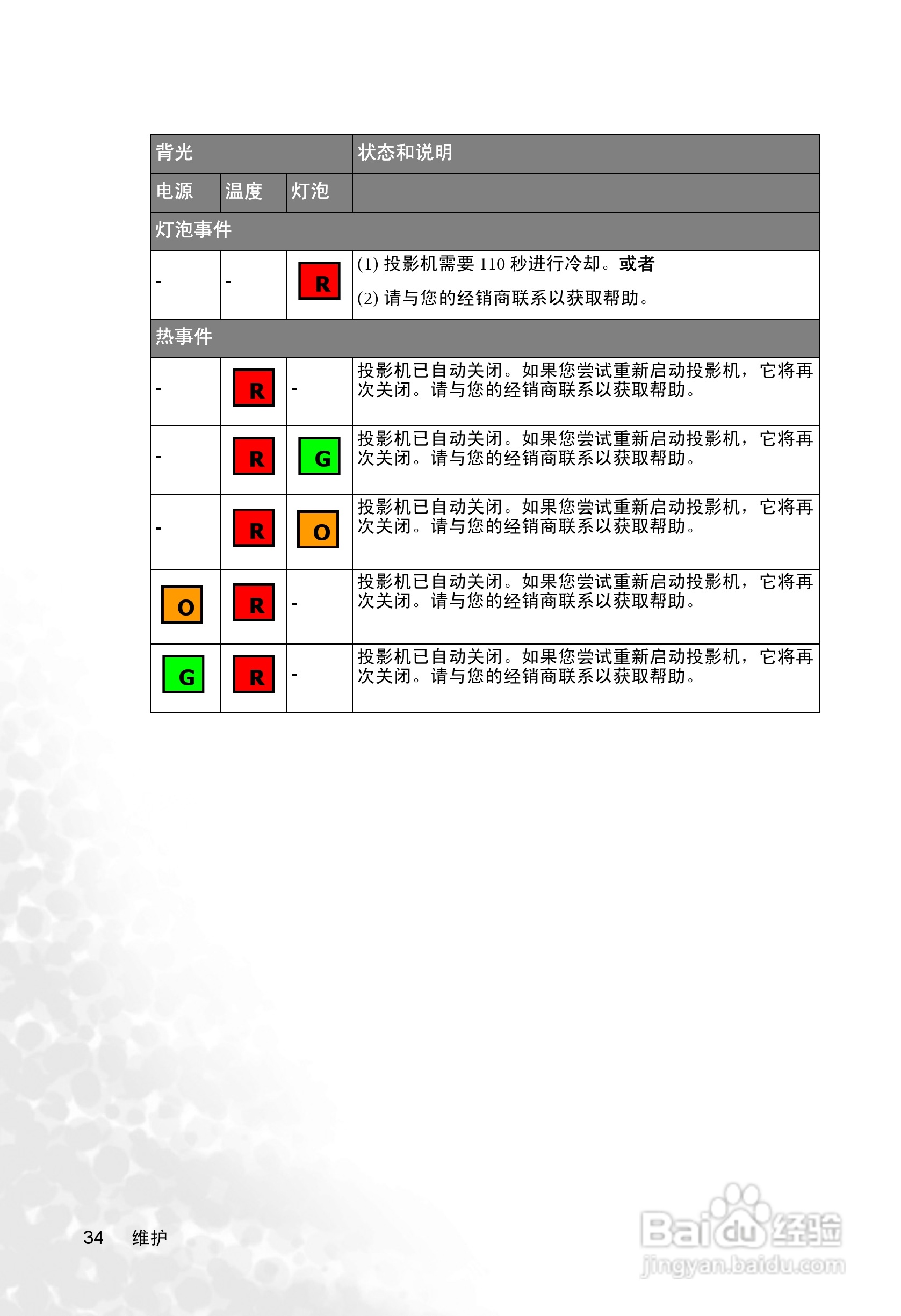 明基PB6245投影机使用说明书:[4]