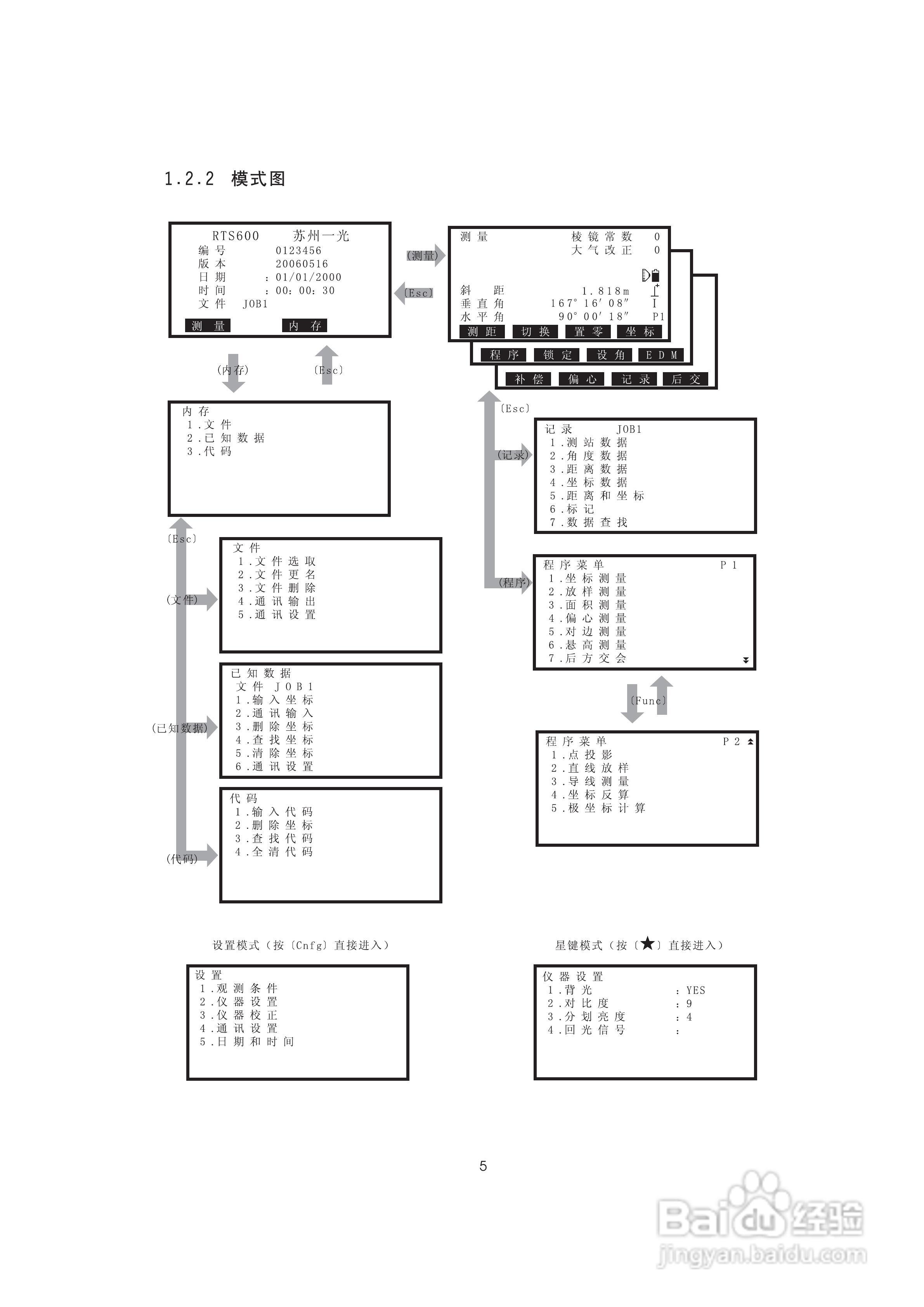 一光OTS610B全站仪使用说明书:[2]