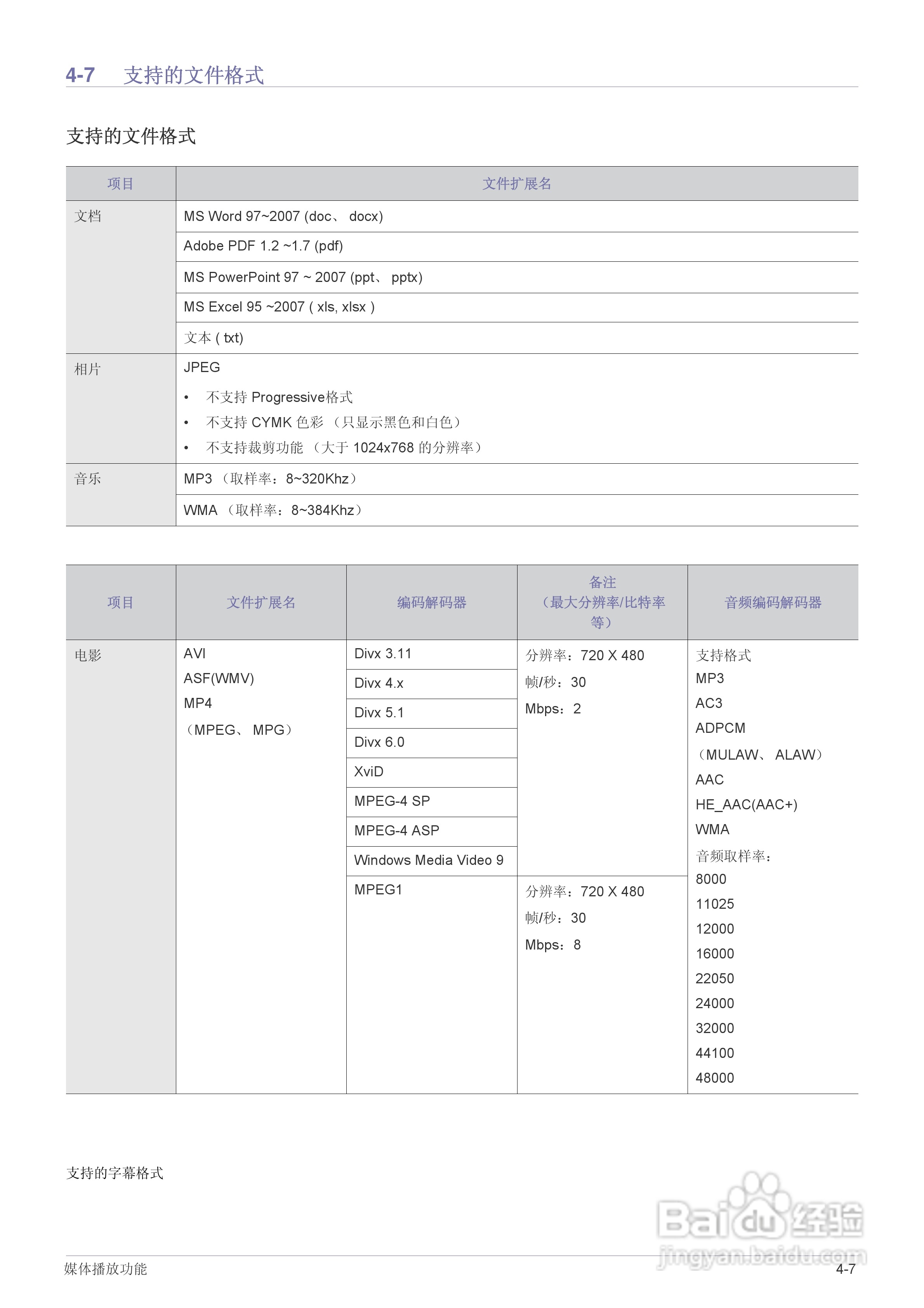 三星SP-M225投影机使用说明书:[7]