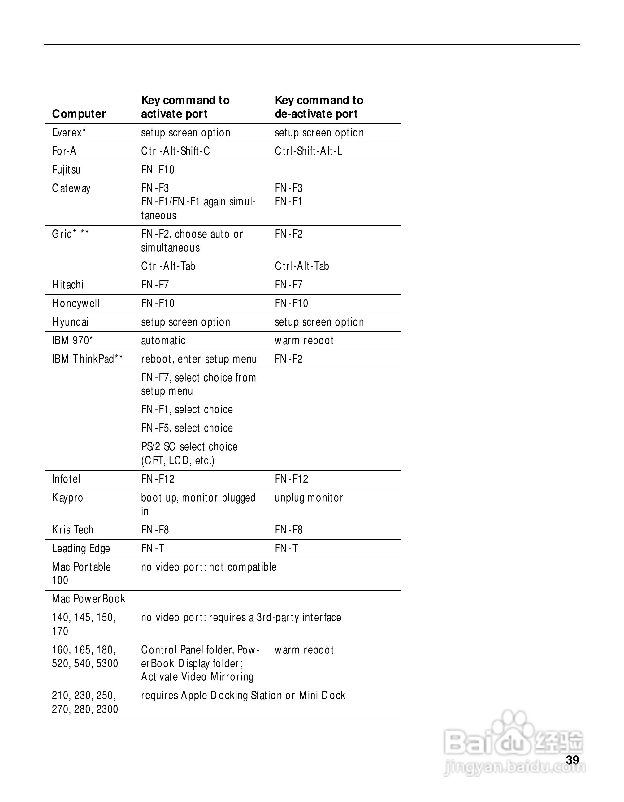 富可视 LP420投影机说明书:[5]
