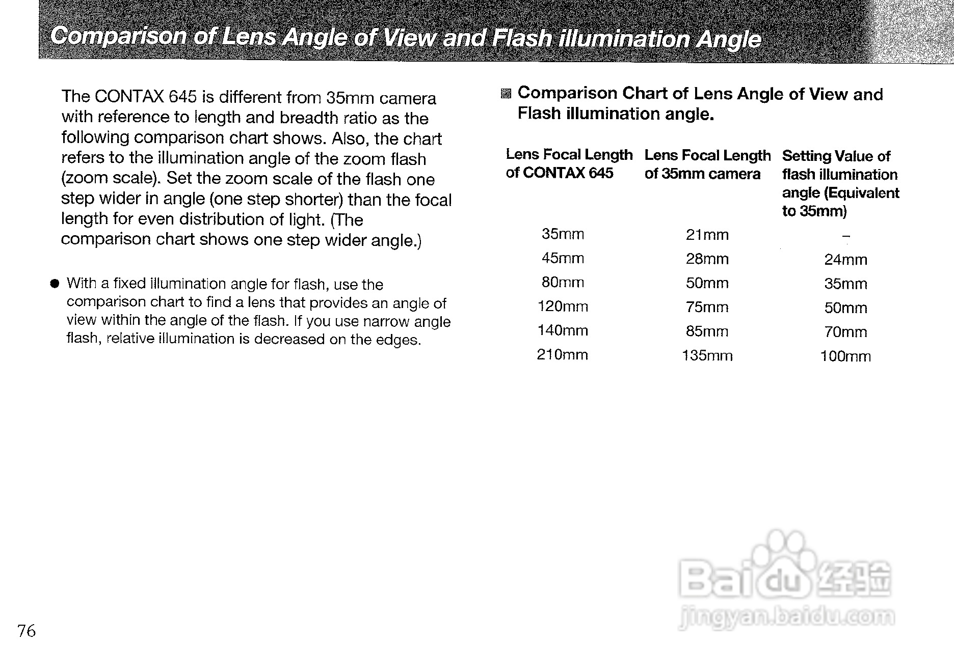 CONTAX 645数码相机说明书:[8]
