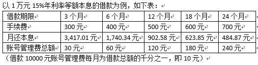 如何选择适合自己的借款项目
