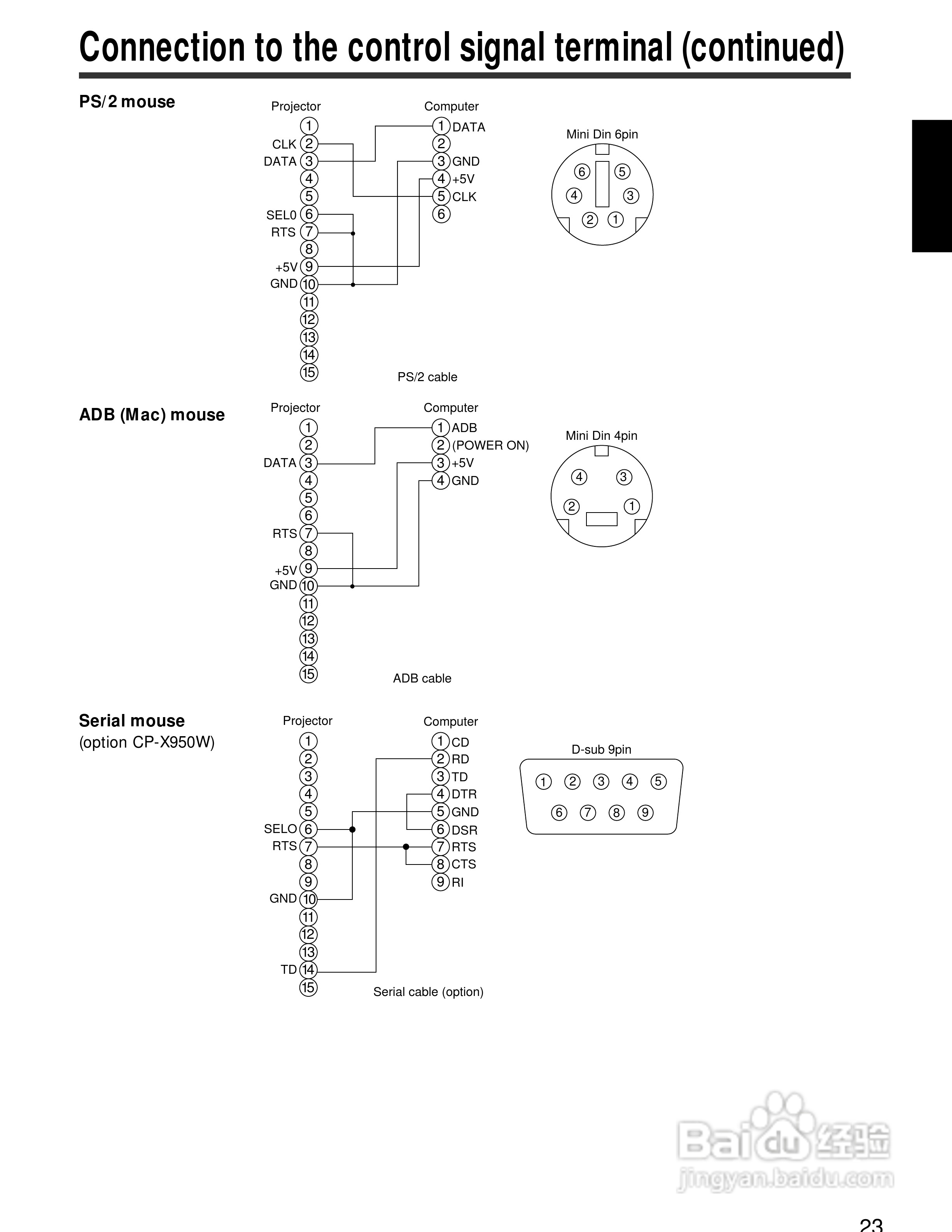 日立 CP-X950W投影机说明书:[3]