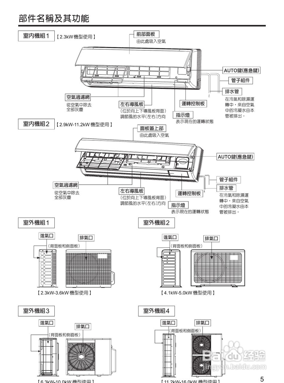 声宝AM-QF25／AU-QF25冷气机说明书:[1]