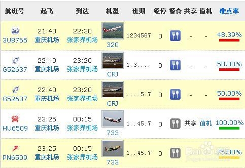 秦皇岛到张家界自驾游