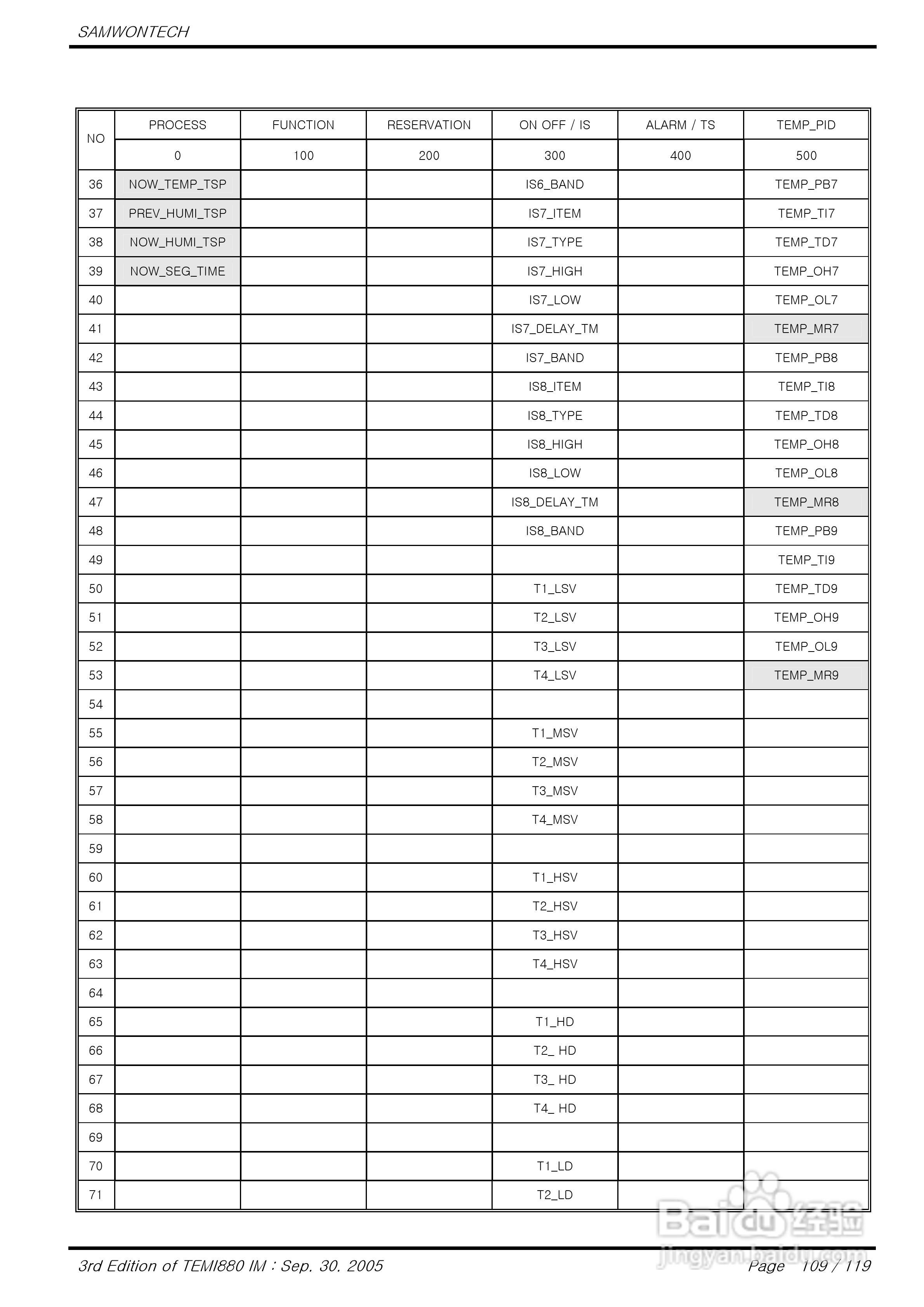 TEMI880恒温恒湿试验机控制器说明书:[12]