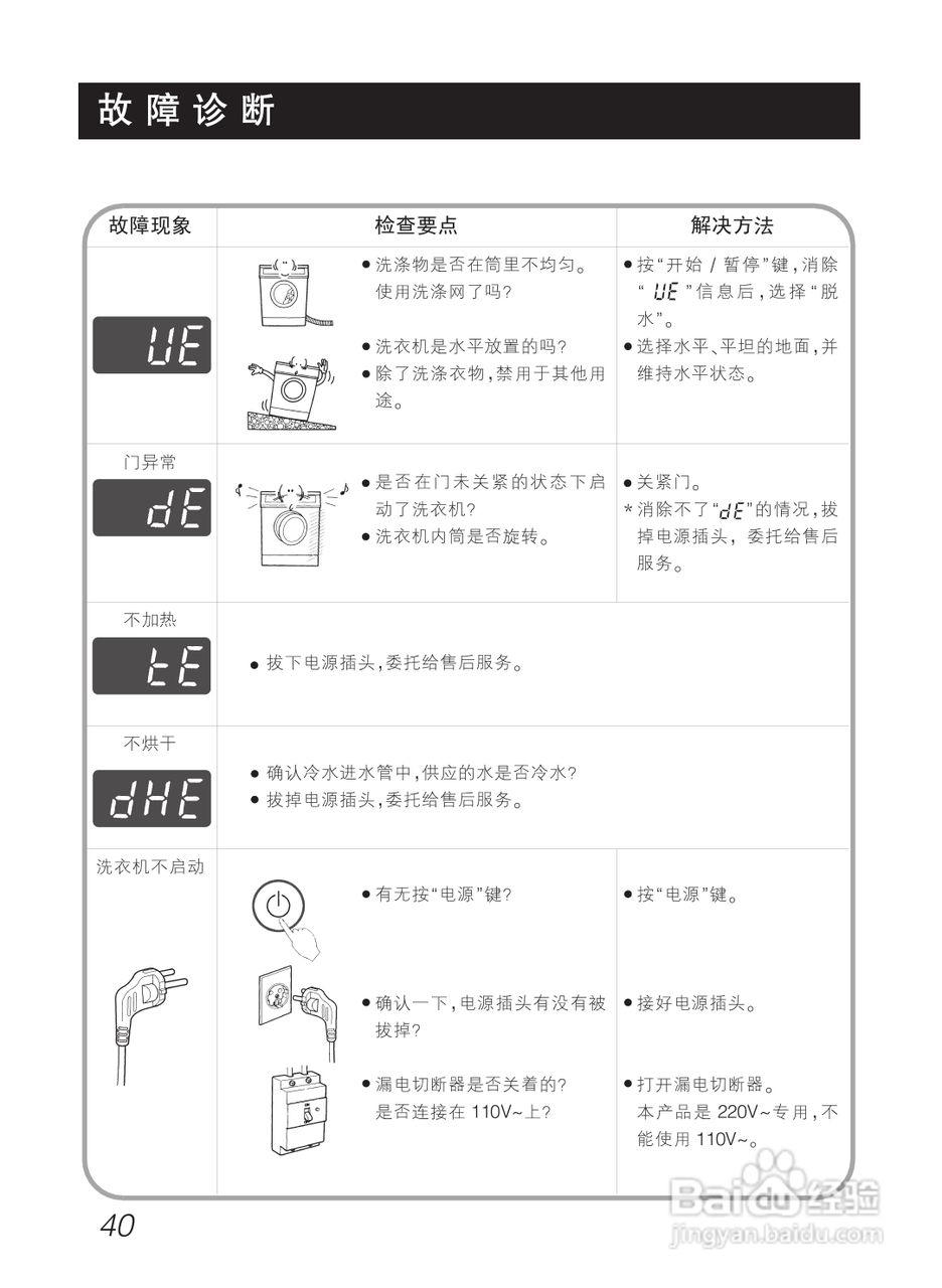 LG WD-12477RD洗衣机使用说明书:[4]