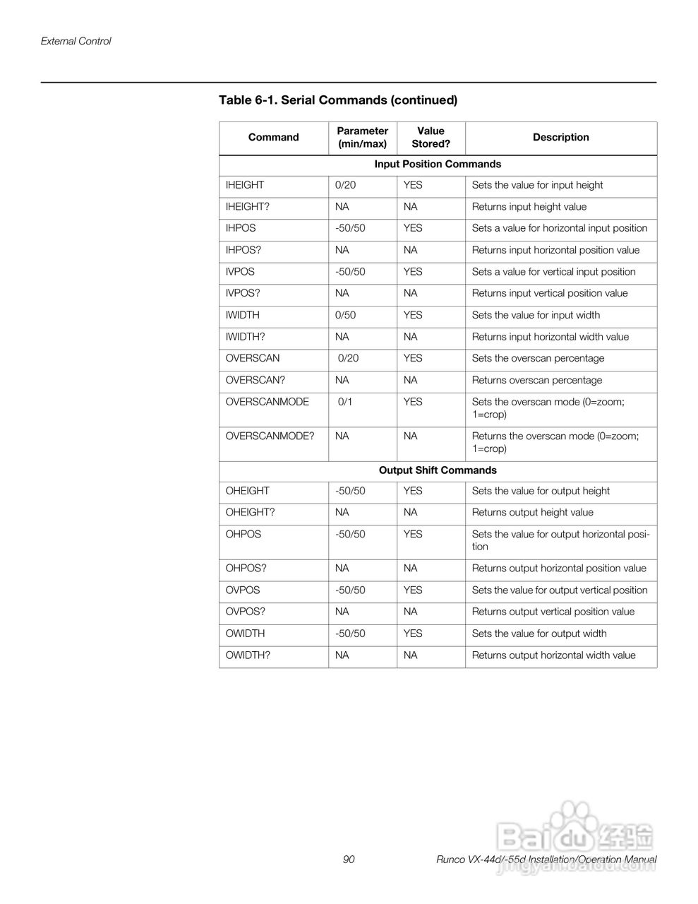 Runco VX-55d投影机使用说明书:[11]