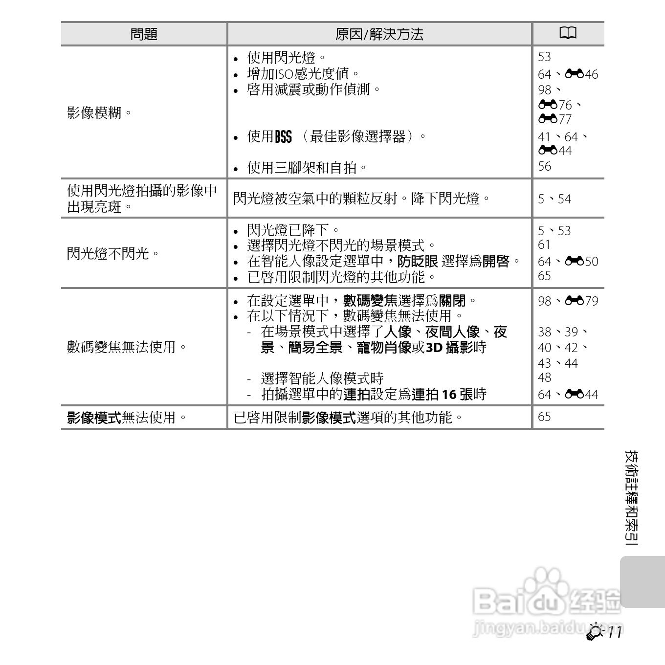 尼康COOLPIX L610数码相机使用说明书:[23]