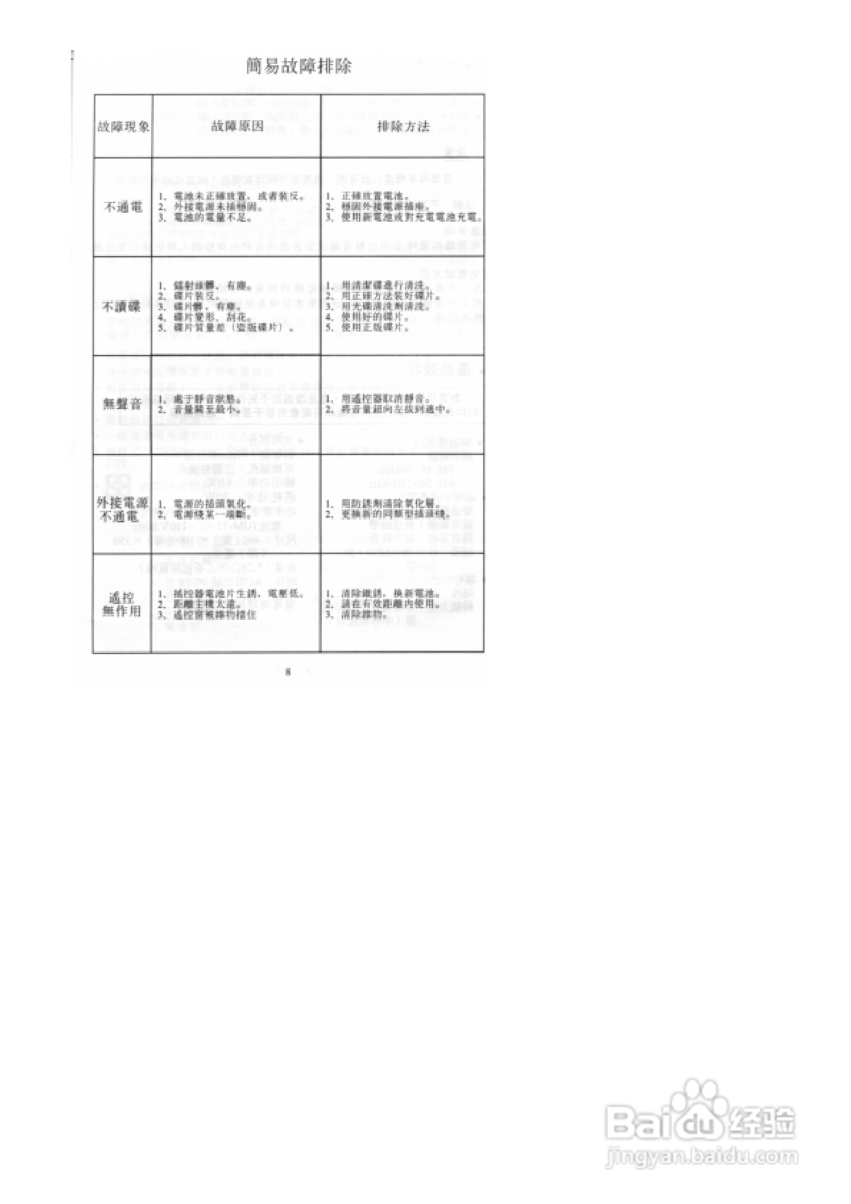 歌林KCD-301SB型手提CD收录音机使用说明书