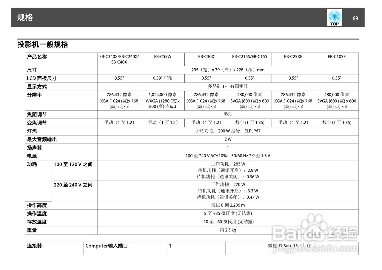 爱普生 EB-C10SE投影机说明书:[10]