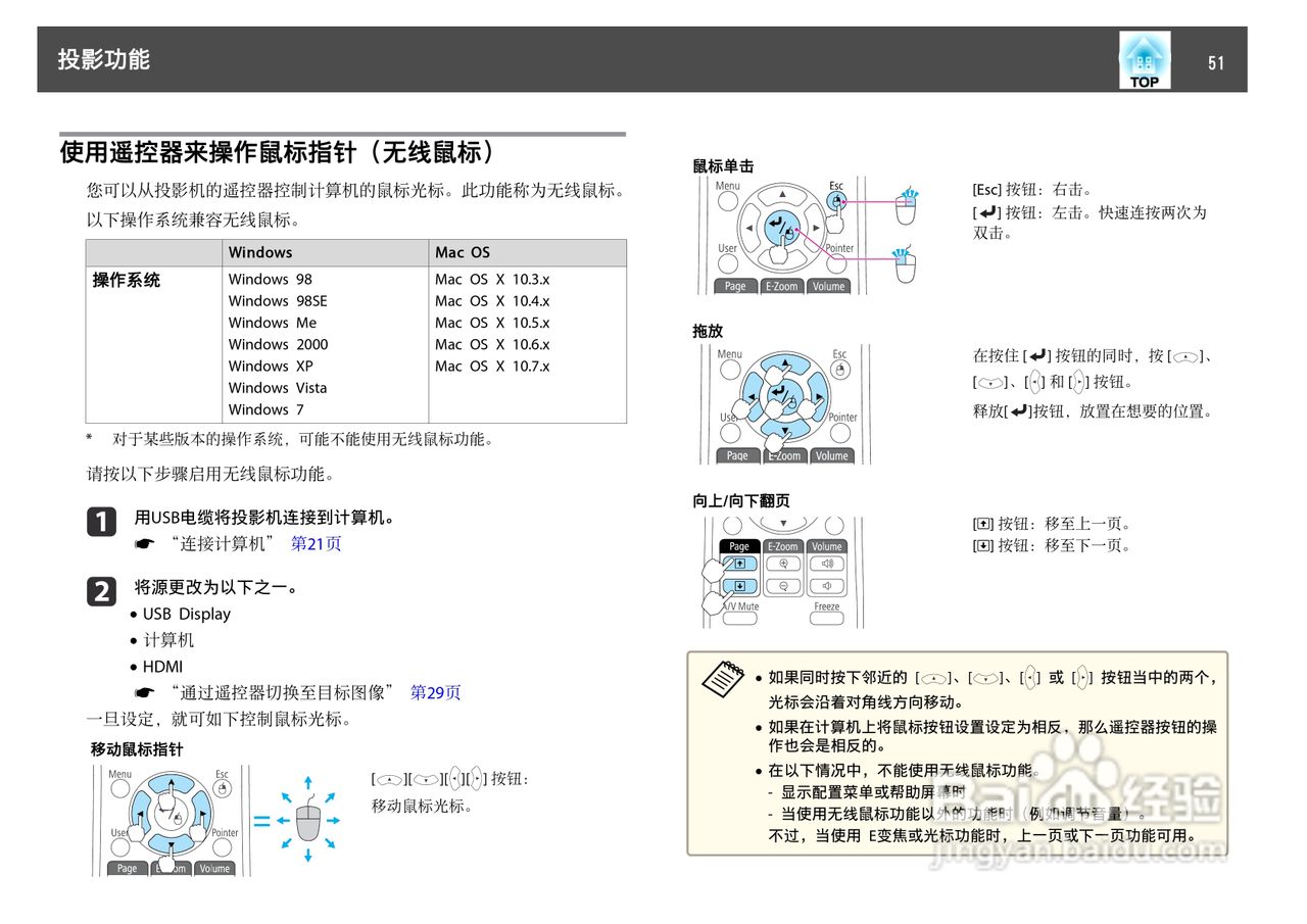爱普生 EB-C10SE投影机说明书:[6]