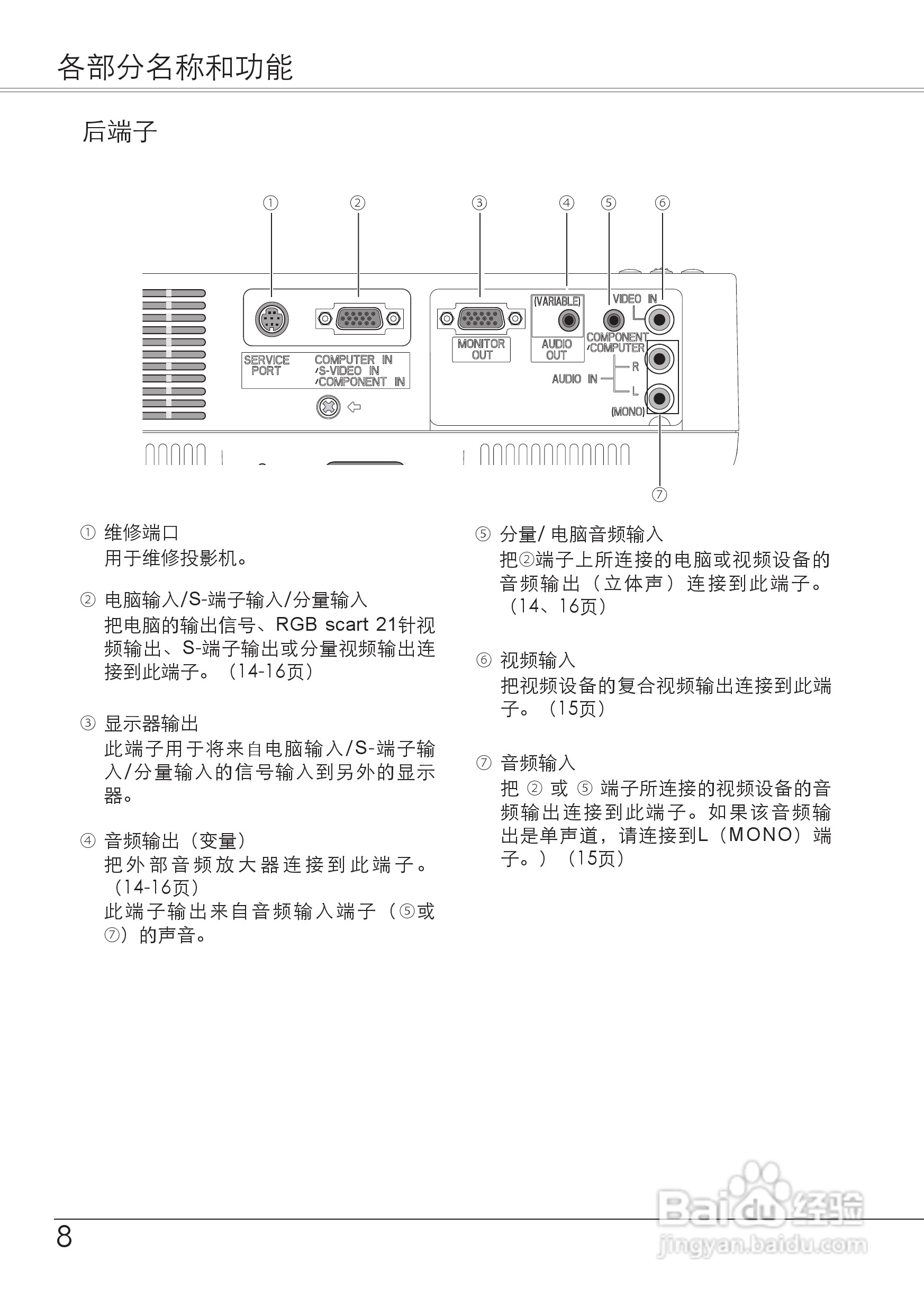 爱其LC-XB21Ai投影机使用说明书:[1]