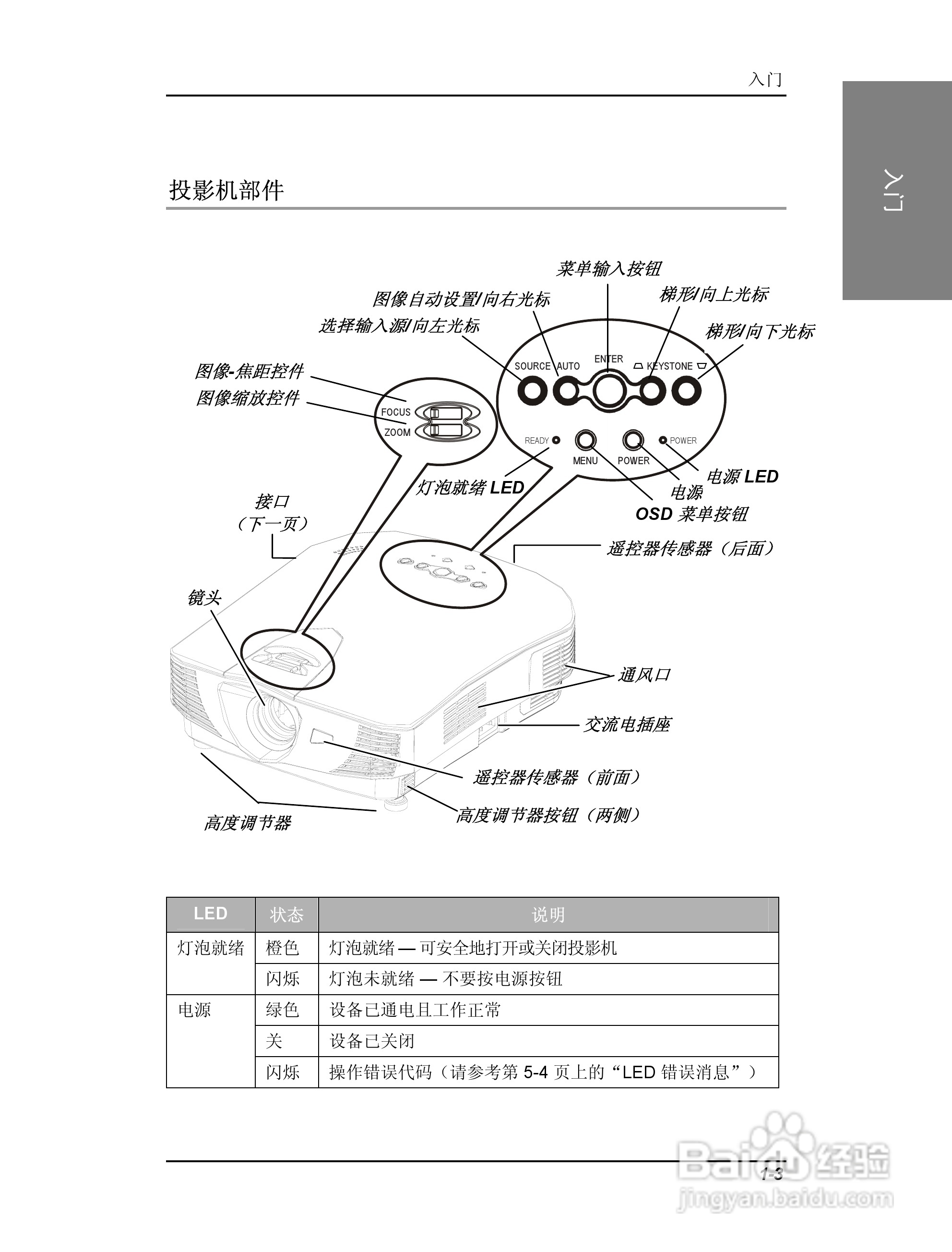 联想投影机TD400使用说明书:[1]
