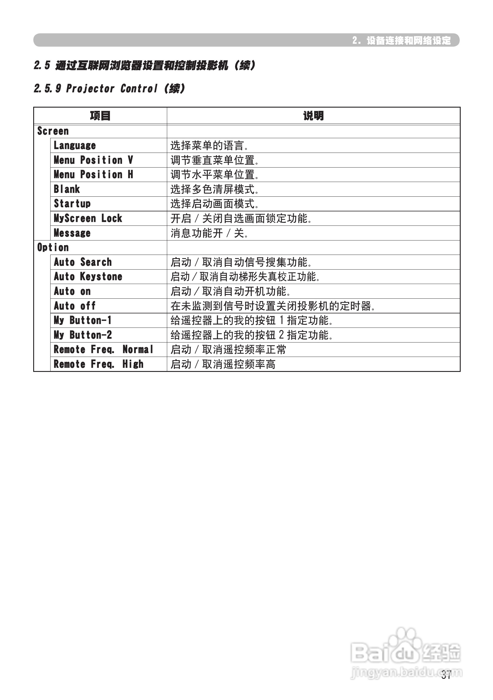 日立 CPX2投影机说明书:[12]