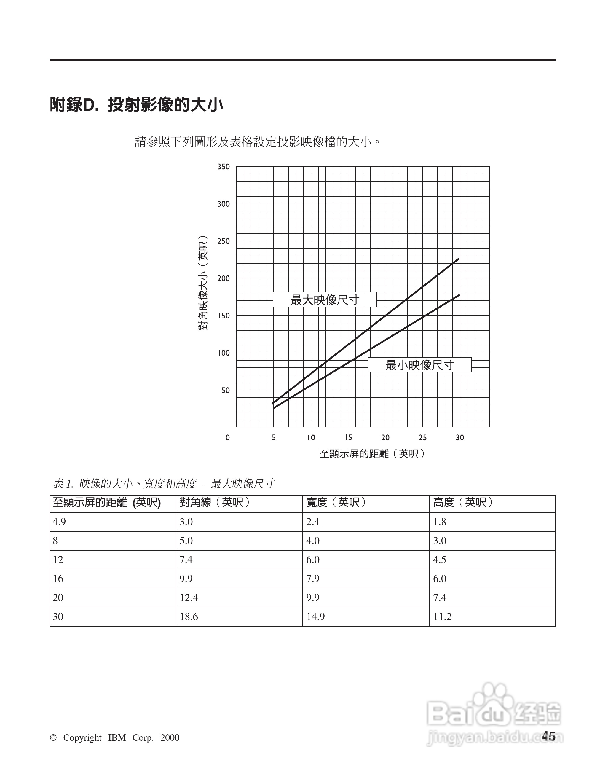 IBM iL2120投影机说明书:[6]