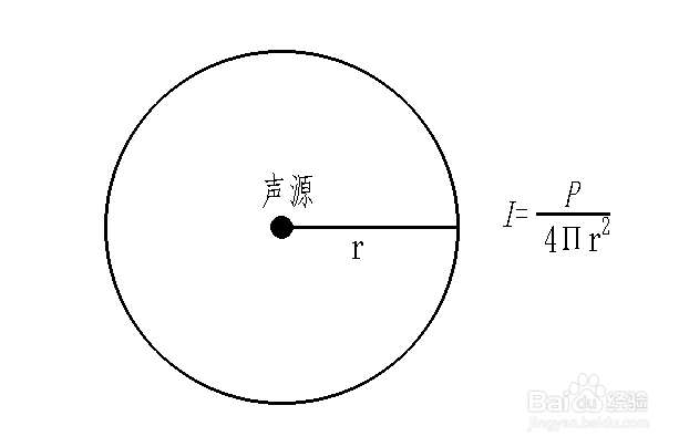 <b>分贝和贝尔到底是什么关系</b>