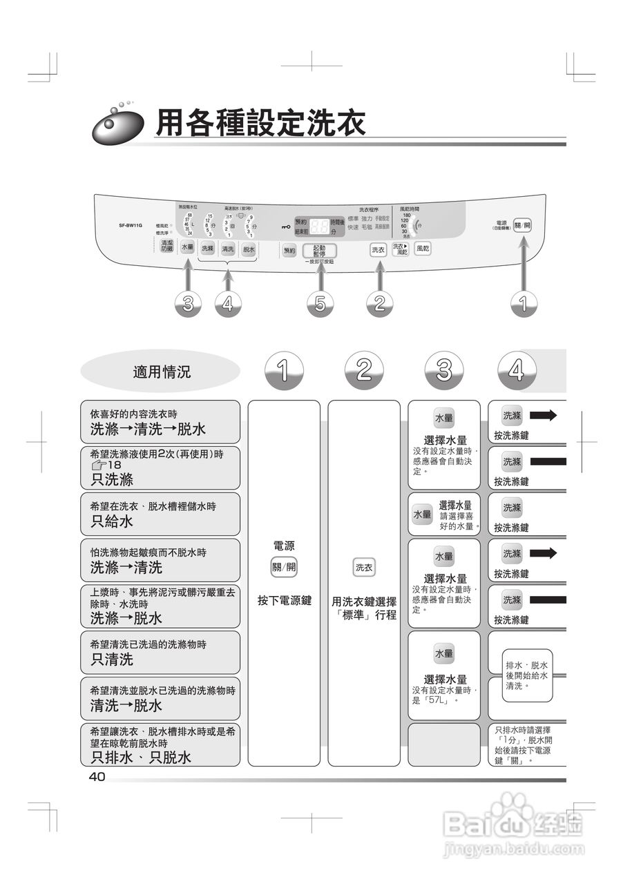 日立SF-BW11G洗衣机使用说明书:[4]