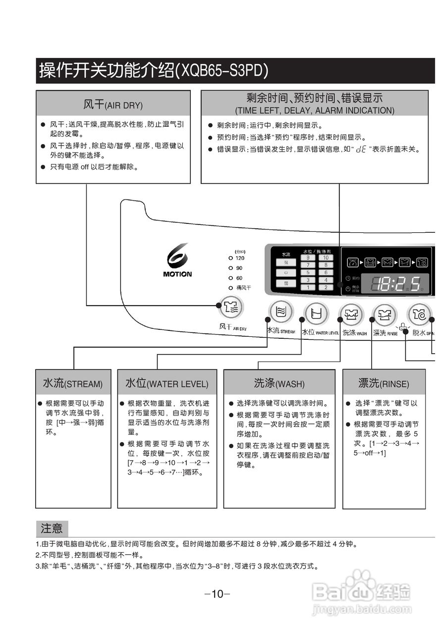 LG XQB70-S3PD洗衣机使用说明书:[1]