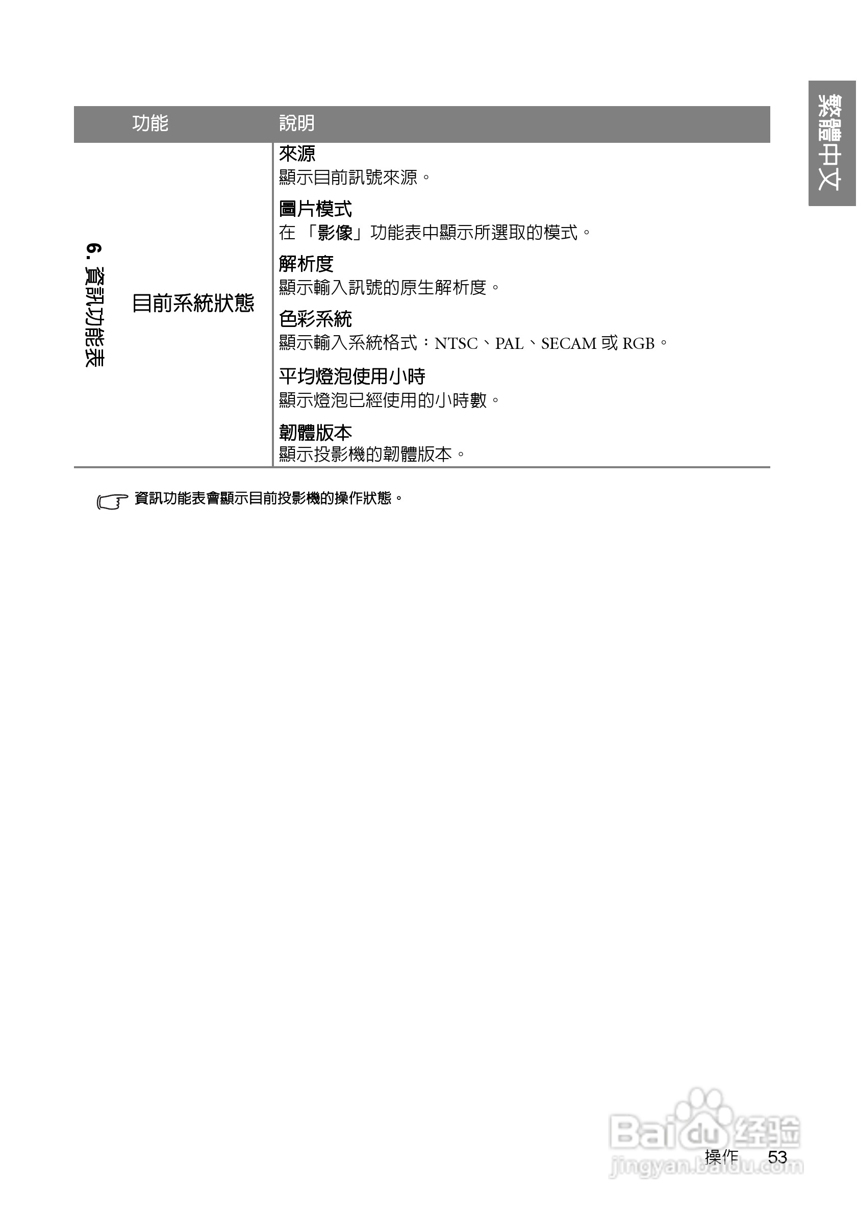 明基W700投影机使用说明书:[6]