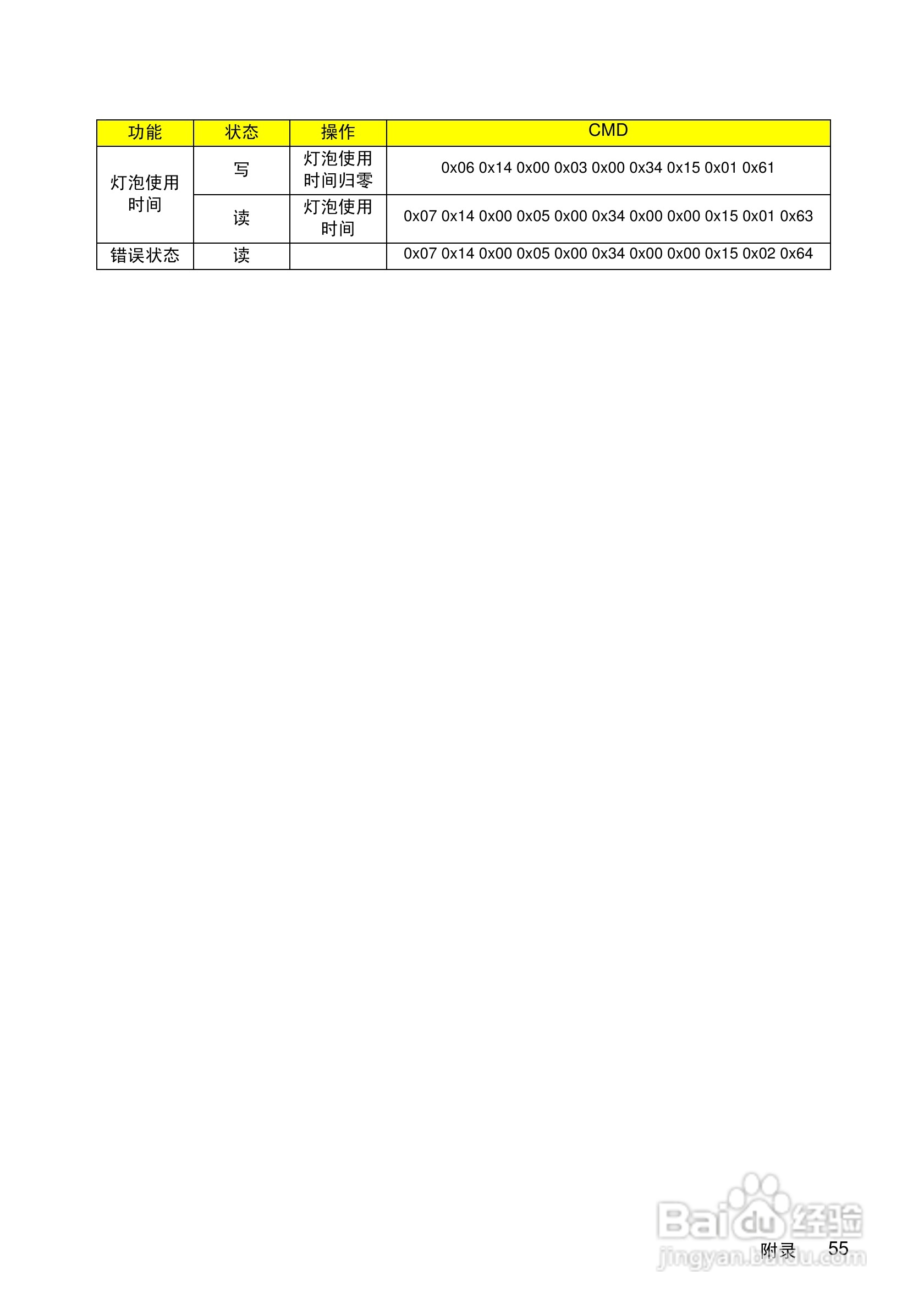 优派PJD5351投影机使用说明书:[6]