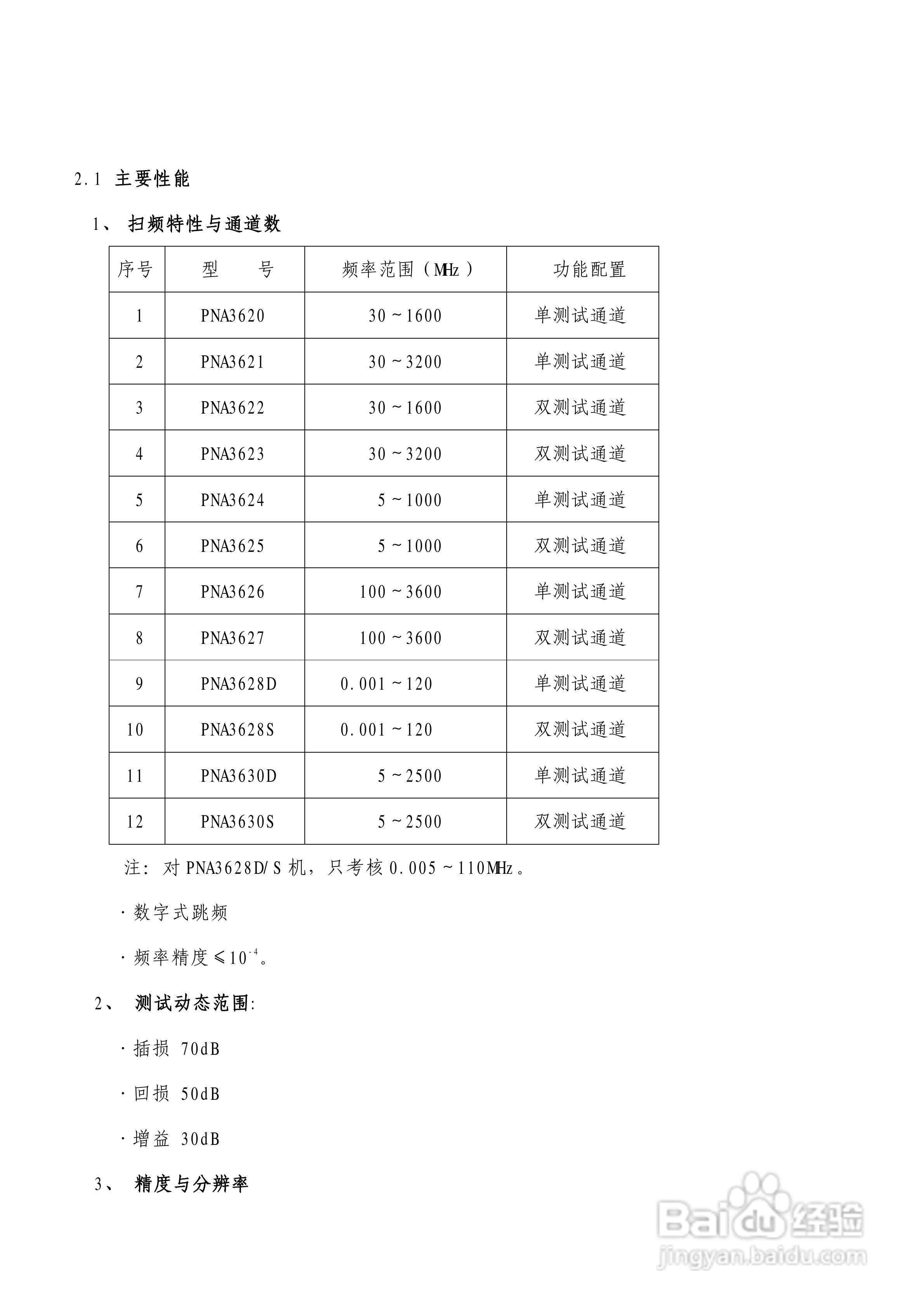 台式PNA网络分析仪使用说明书:[1]