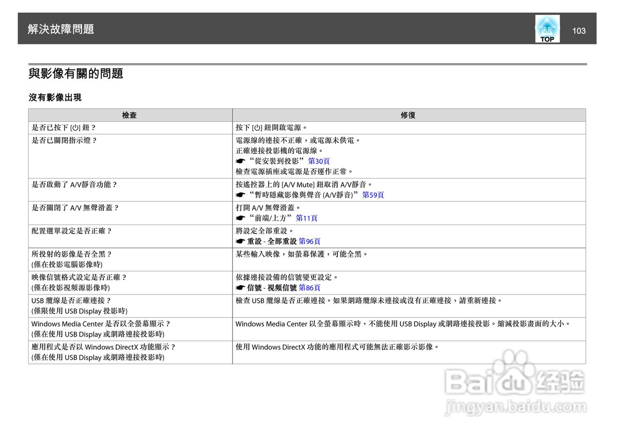爱普生EB-1930W投影机使用说明书:[11]
