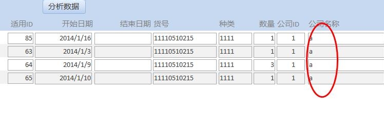产品数据库：[5]如何分析数据