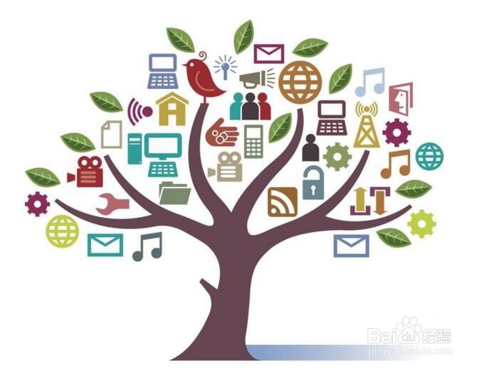 如何进行网站数据分析？——流量质量指标（二）