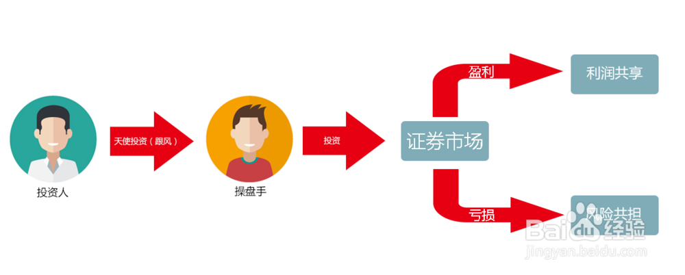 股宝贝中的跟风应该怎么选择和理解