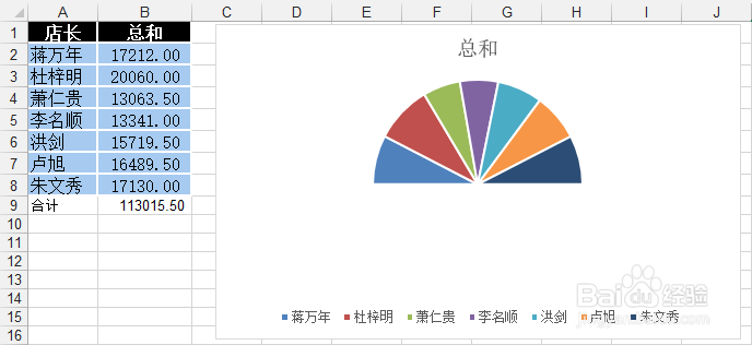轻松学Excel：[22]绘制半圆饼图