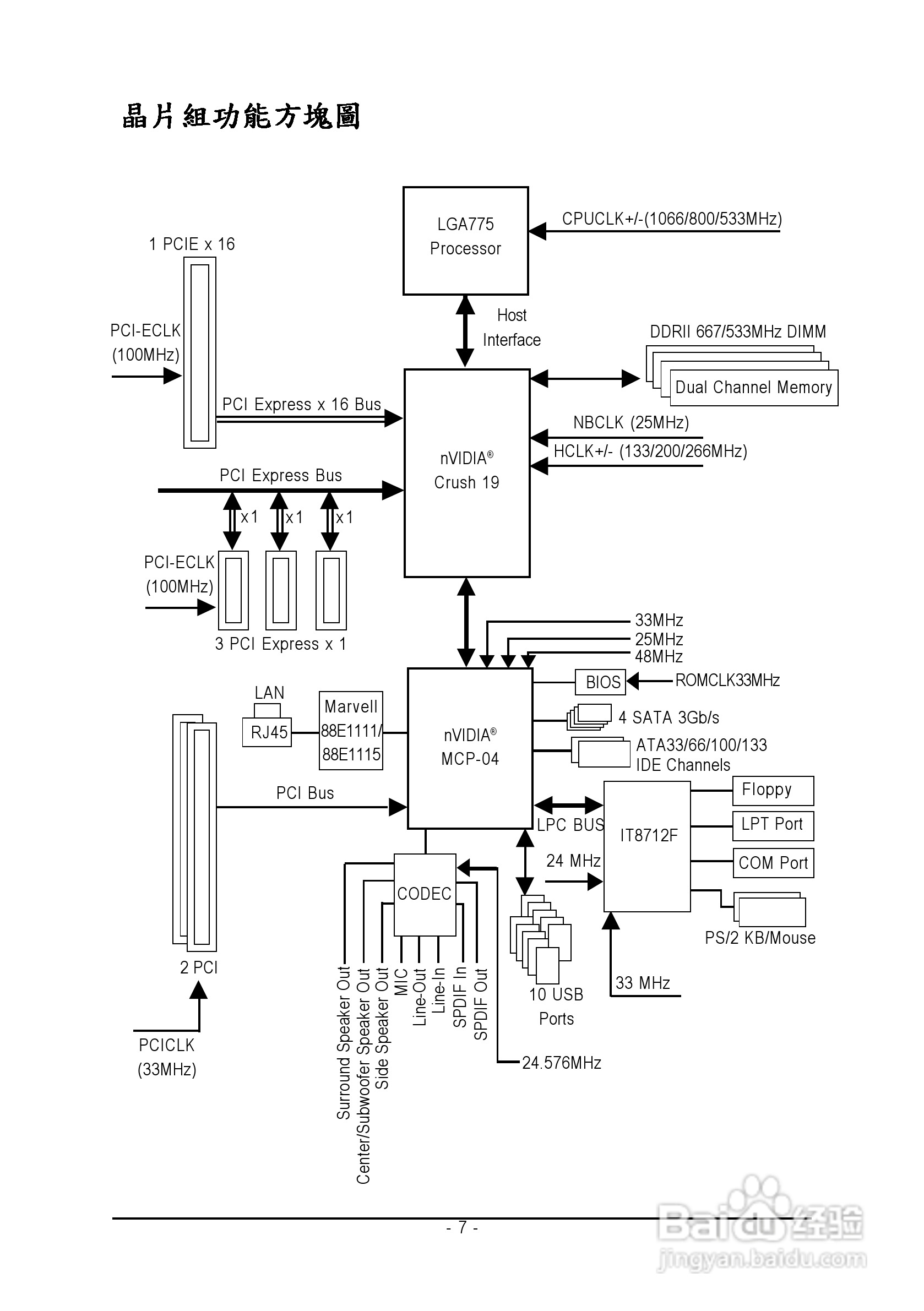 技嘉GA-8N775型主板说明书:[1]