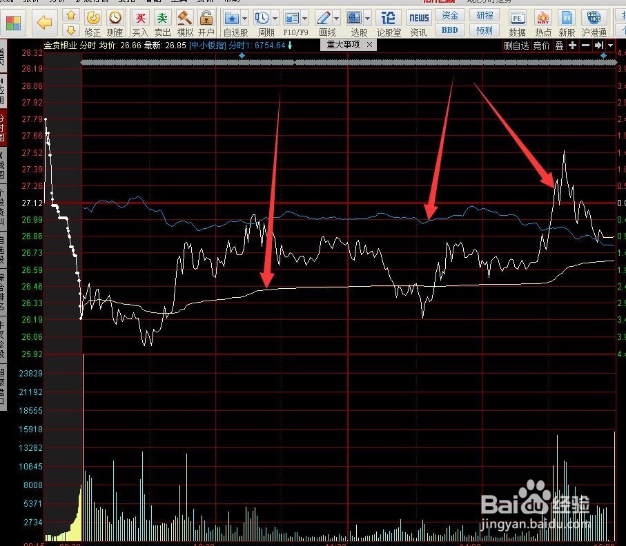 利用黄金板块个股对冲大盘下跌风险