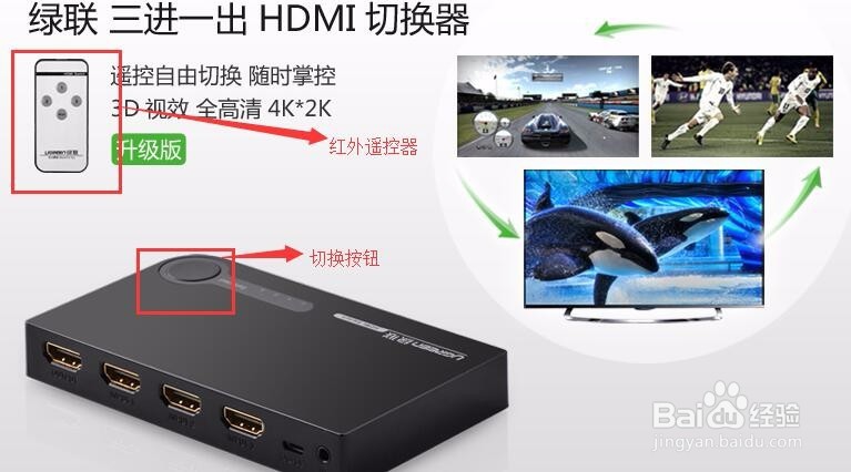 三分钟看懂HDMI切换器