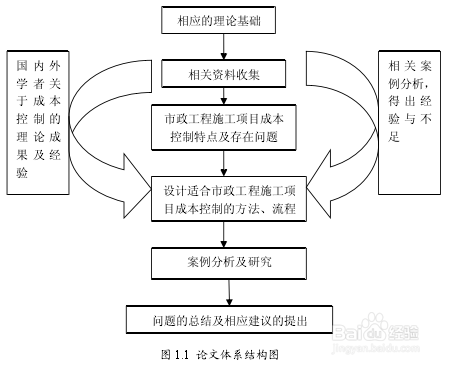 S7建筑安装工程费用项目的组成与计算(一)