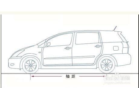 怎样看懂汽车的参数连载：（一）车身篇