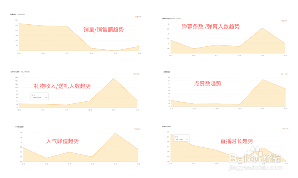 2个步骤快速掌握快手播主账号信息。