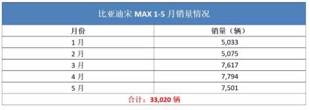 最具流量的国产“硬核”车型,除了哈弗H6,这4款绝对不容忽视