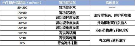 隐藏在血与尿中的“报警器”，当警报响起，当心肾脏要出大问题！