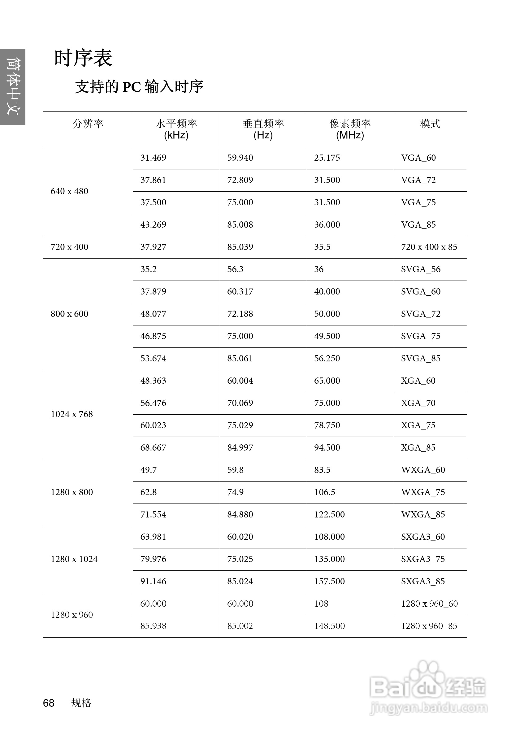 明基MP626投影仪使用说明书:[7]