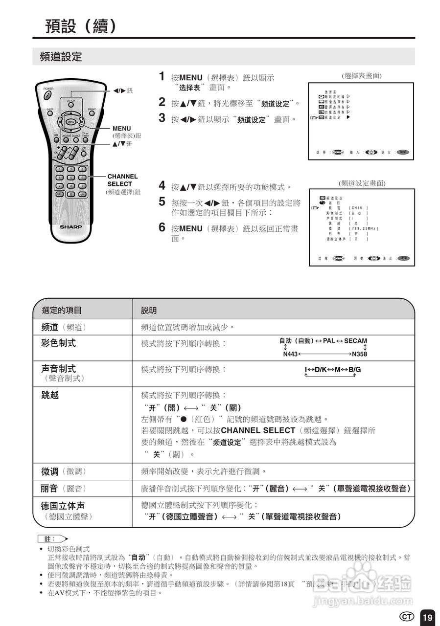 声宝LC-20S2HS型液晶电视机说明书:[2]