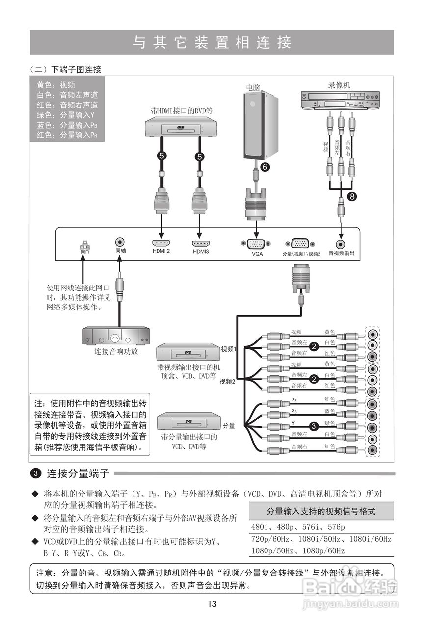 海信LED40T39X3D液晶彩电使用说明书:[2]