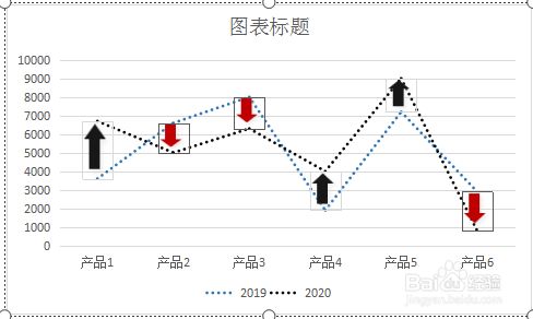 如何制作带有涨跌箭头的折线图呢