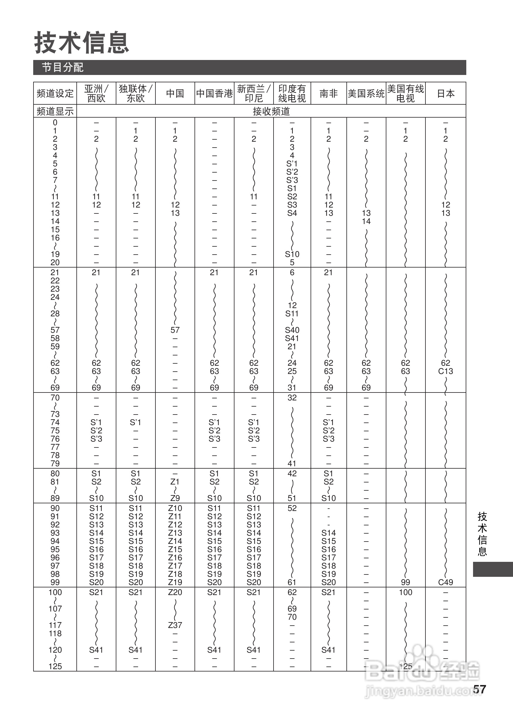 松下TH-L42U30C等离子彩电使用说明书:[6]