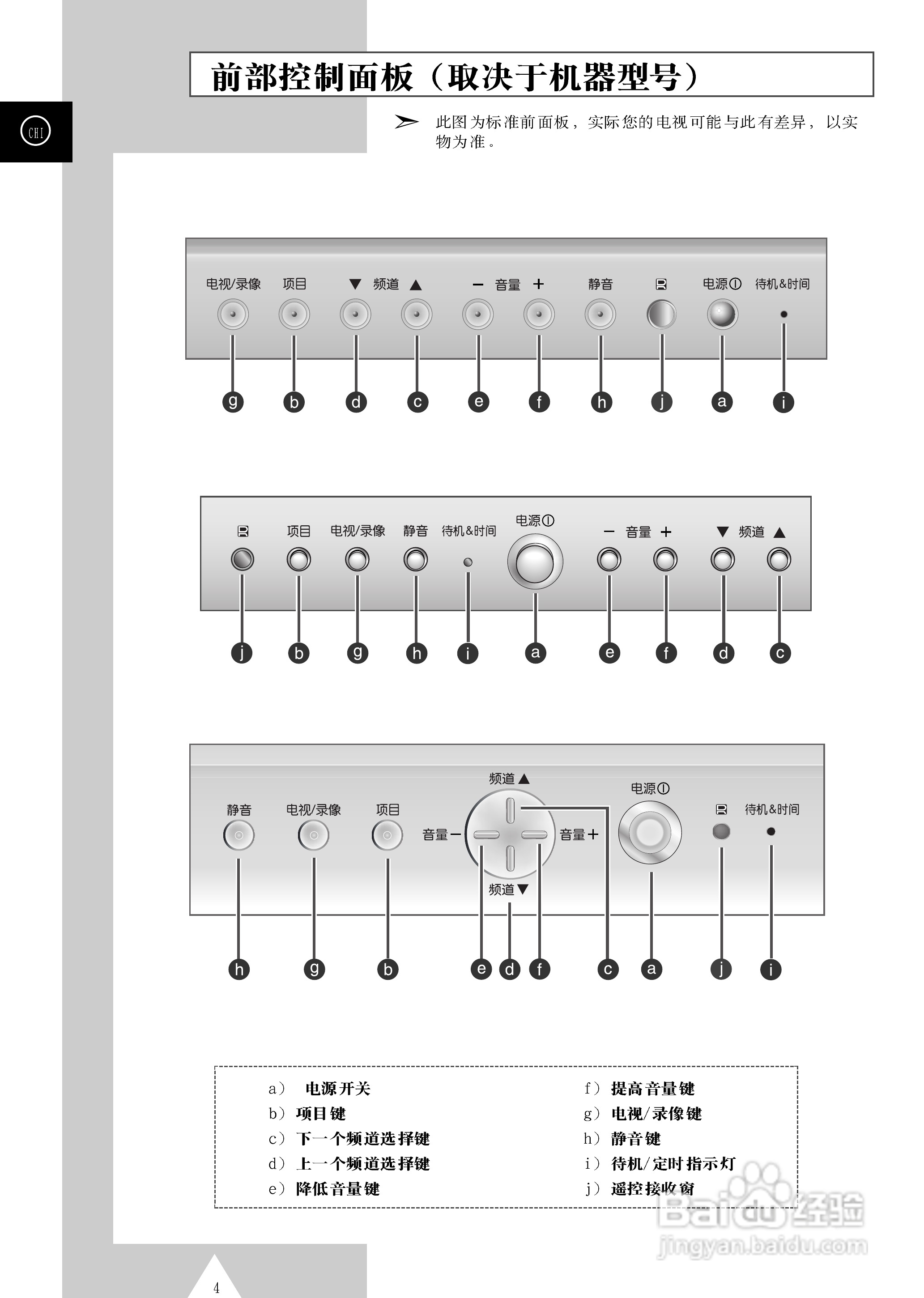 三星SP43T6背投影彩色电视机使用说明书:[1]