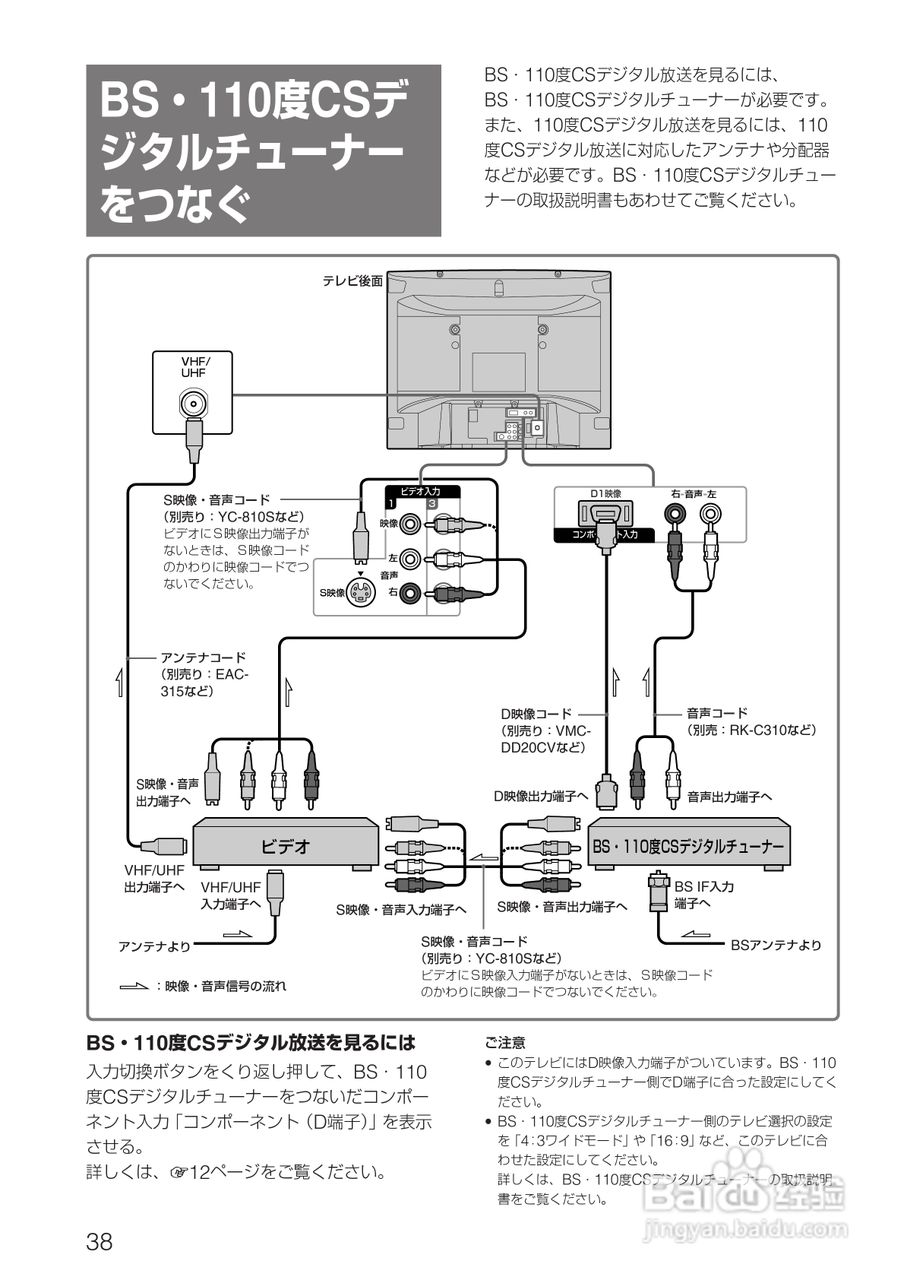 SONY KV-14DA75/KV-21DA75电视使用说明书:[4]