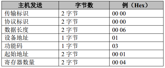 Modbus TCP转CAN转换器应用实例
