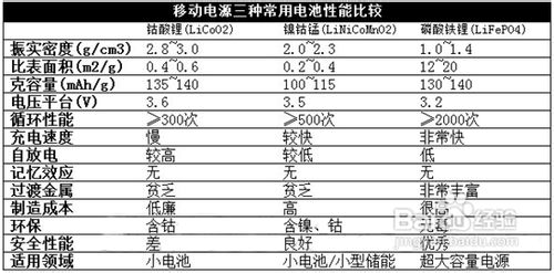 【手机移动电源品牌】最好的移动电源是什么牌子
