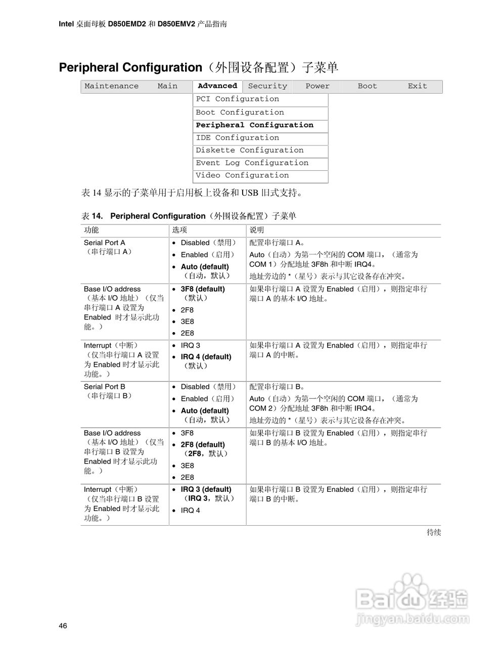 英特尔D850EMV2型主板说明书:[5]